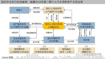 一文讀懂信托如何參與消費金融，附15個案例，助力金融機構委托